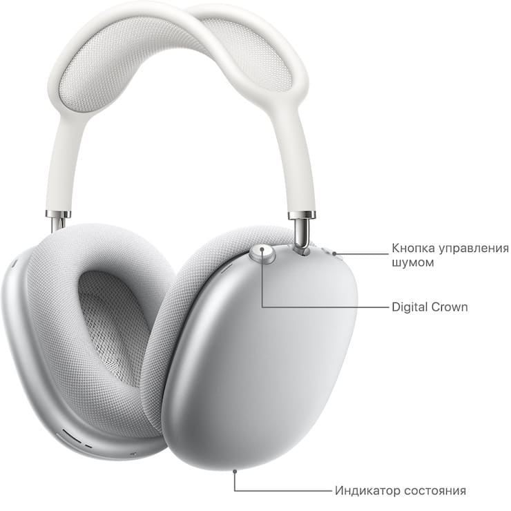 Как подключить AirPods Max к iPhone, компьютеру, Android-телефону, телевизору, ноутбуку, PS4, PS5, iPad, Mac и другому устройству
