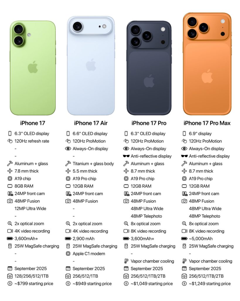 iPhone 17: что изменится после «шестнадцатого» поколения